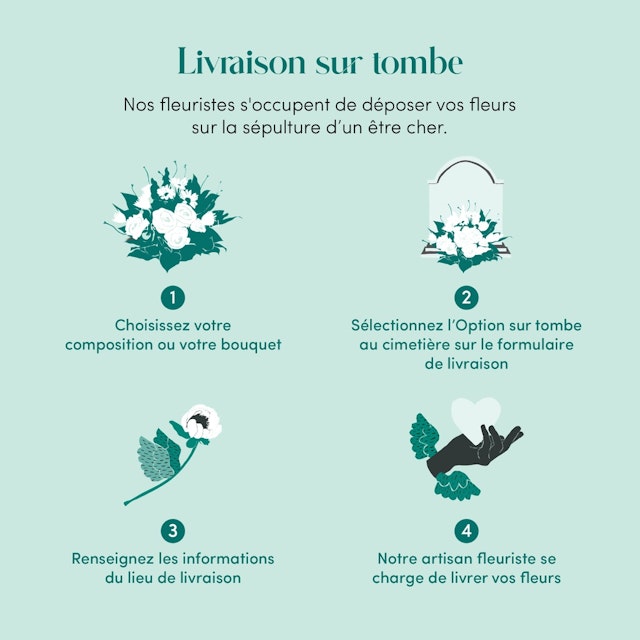 Lumineux Souvenir: Commémorative avec Livraison Directe sur Tombe